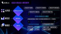 <b>松鼠Ai智能教员副总司理张大伟出席大会并进行《</b>